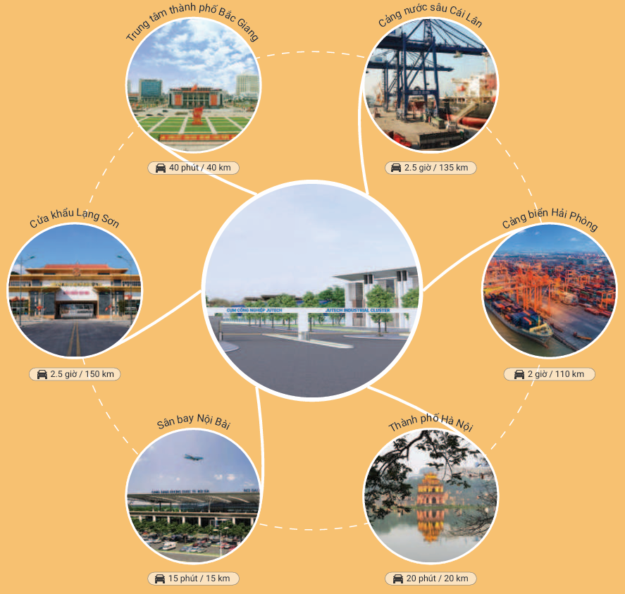 Vị trí vàng trên các trục giao thông trọng điểm