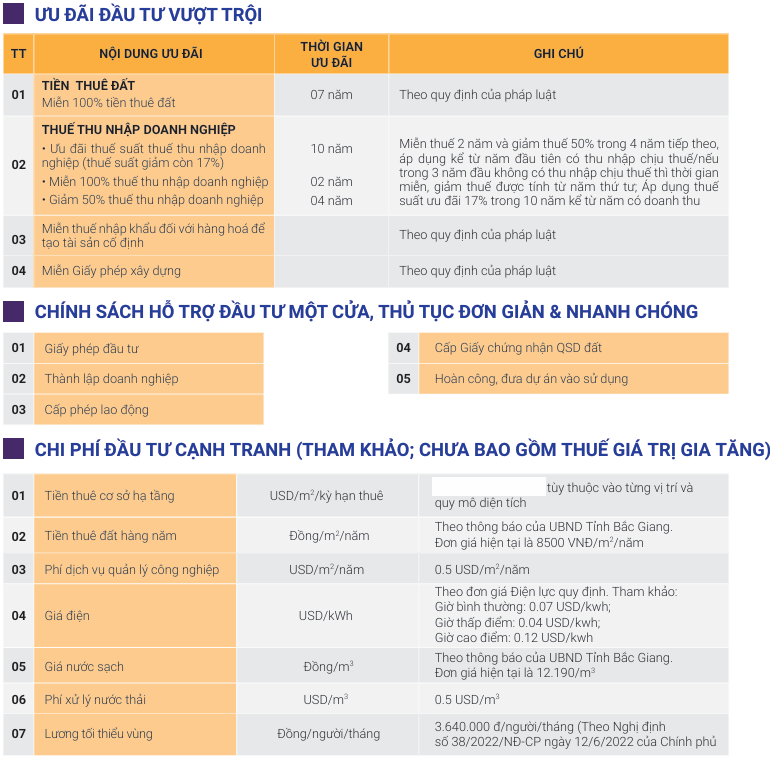 Ưu đãi đầu tư CCN Jutech